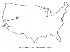 Arpanet 1969